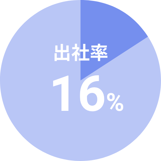 出社率：16%